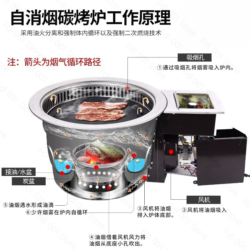Electric Smokeless Meat Grill  - Home Cooking Service review and price